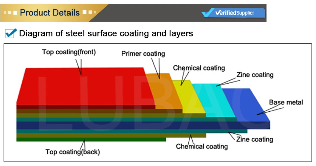 PVDF, HDP, SMP, PE, PU PPGI Prepainted Color Coated Galvanized/Aluzinc Steel Coil