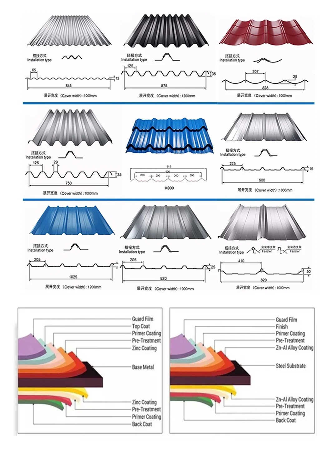 Roof Material Coated Zinc Aluminum Roof Tile Prepainted Galvanized Corrugated Roofing Sheet