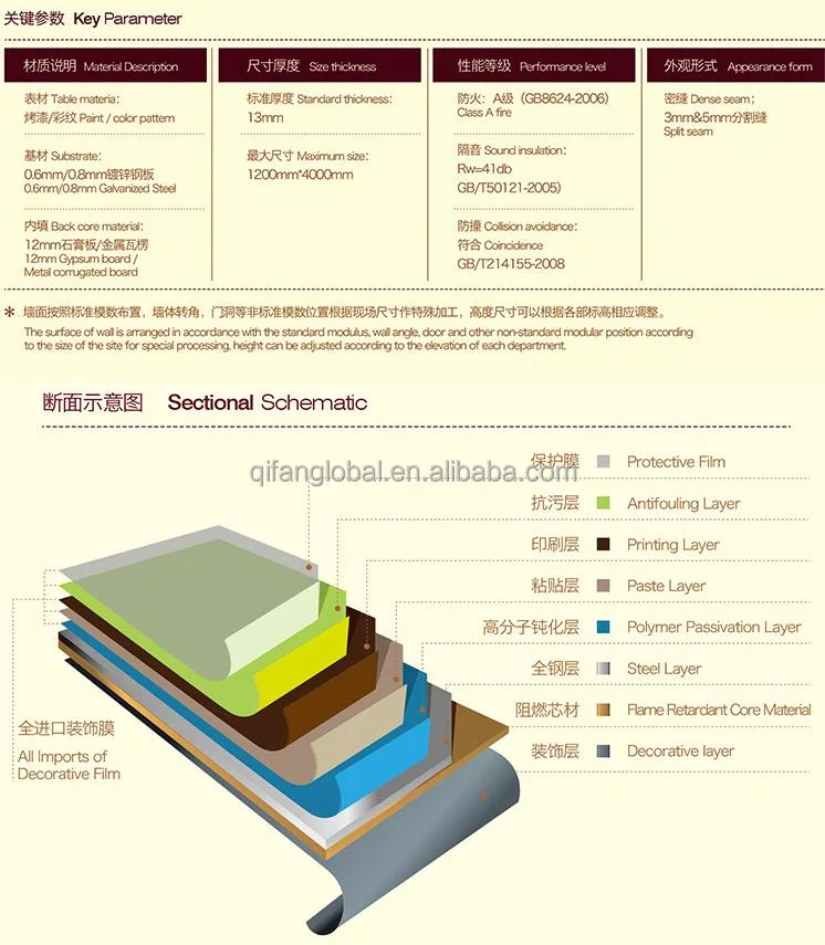 Color Coated Galvanized PPGI PVC Laminated Steel Coil Steel Sheet